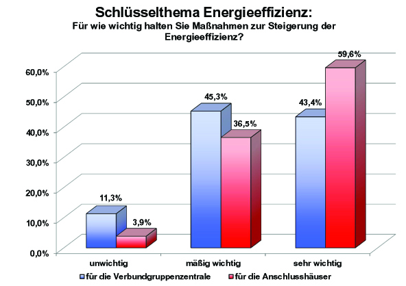 Konjunkturumfrage2