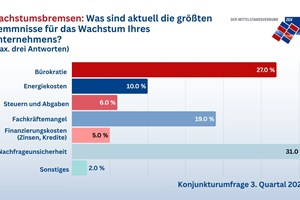 Wachstumsbremsen_KU3.Q2025.jpg