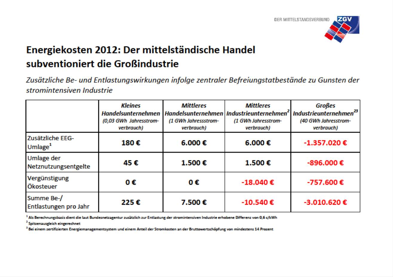 Uebersicht