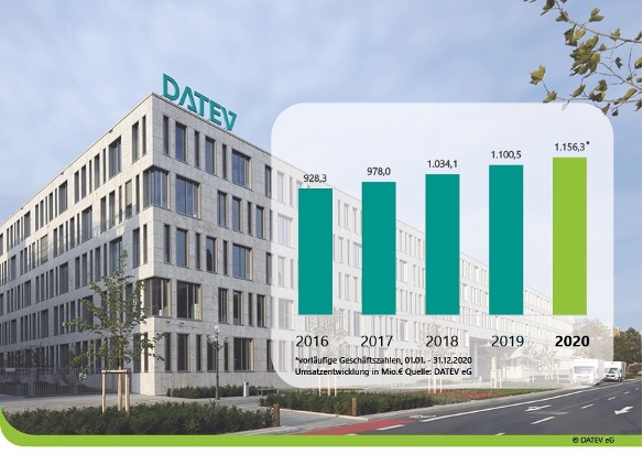 © DATEV