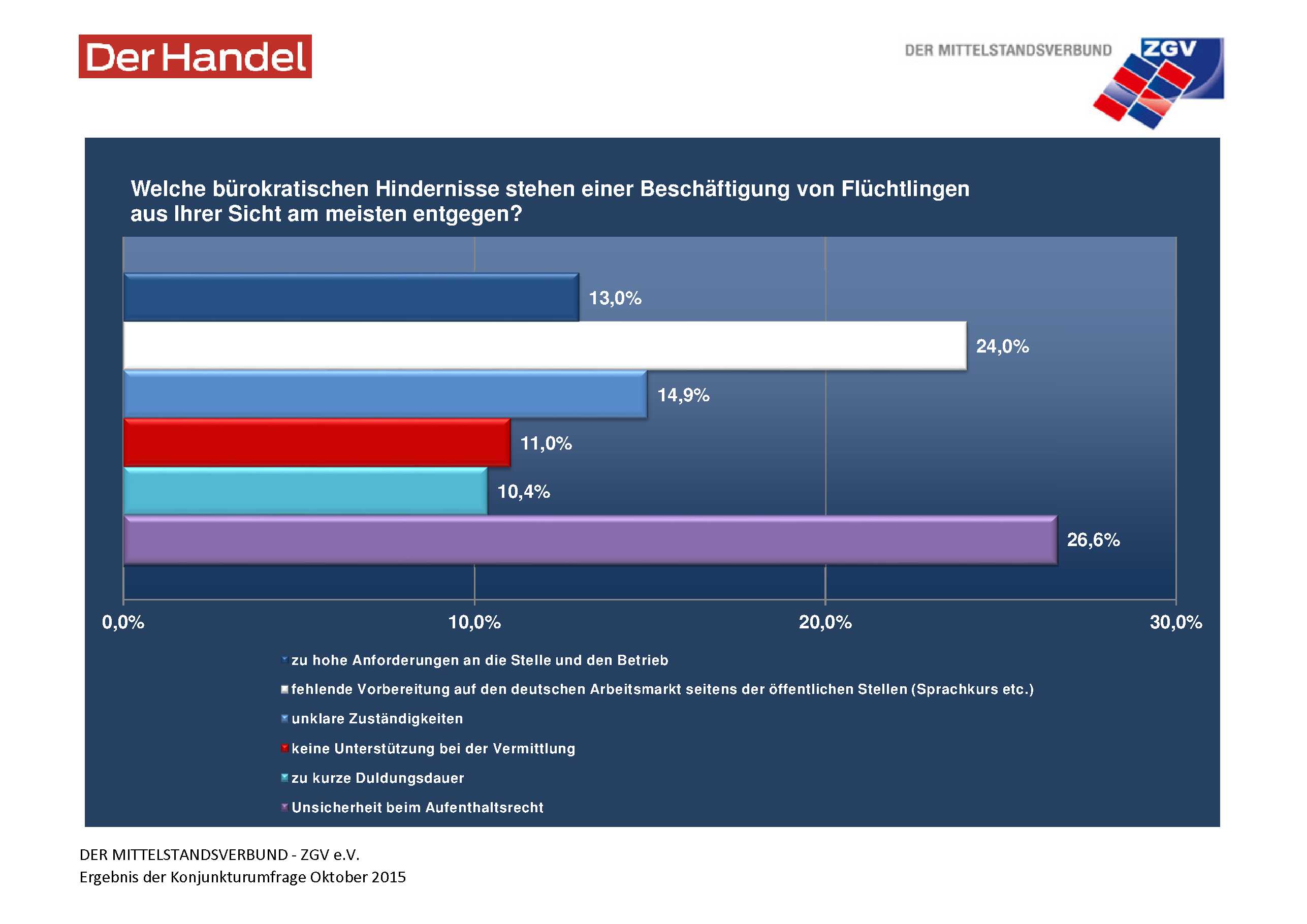 Buerokratische-Hindernisse-Beschaeftigung-Fluechtlinge