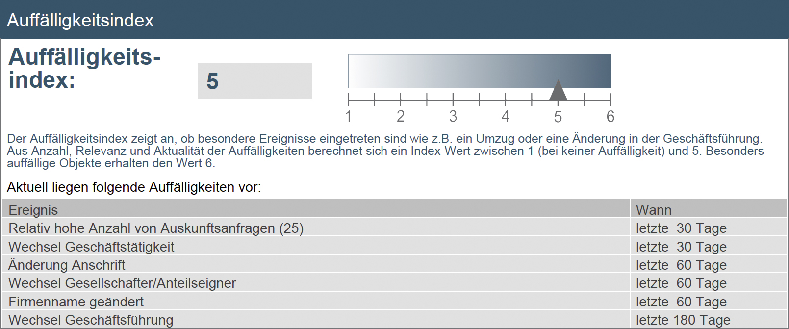 Auffaelligkeitsindex