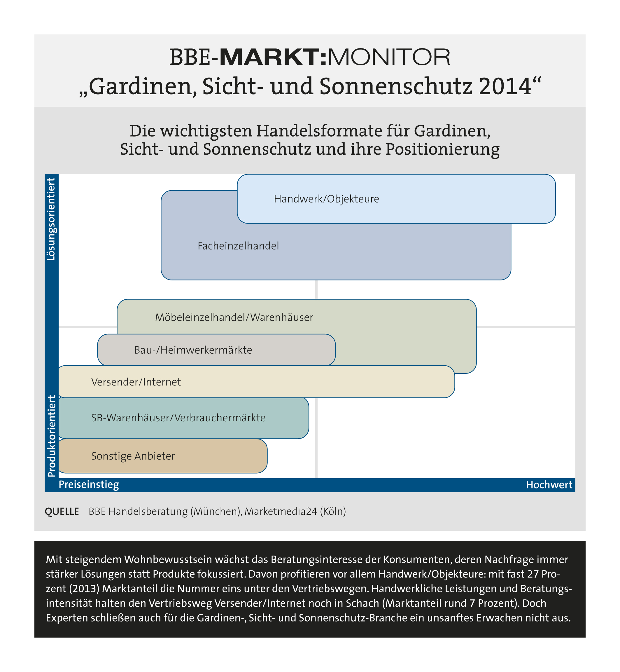 Pressegrafik_SiSo_2014