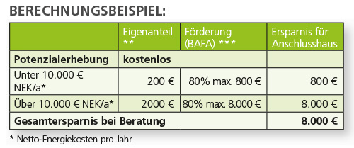 Berechnungsbeispiel