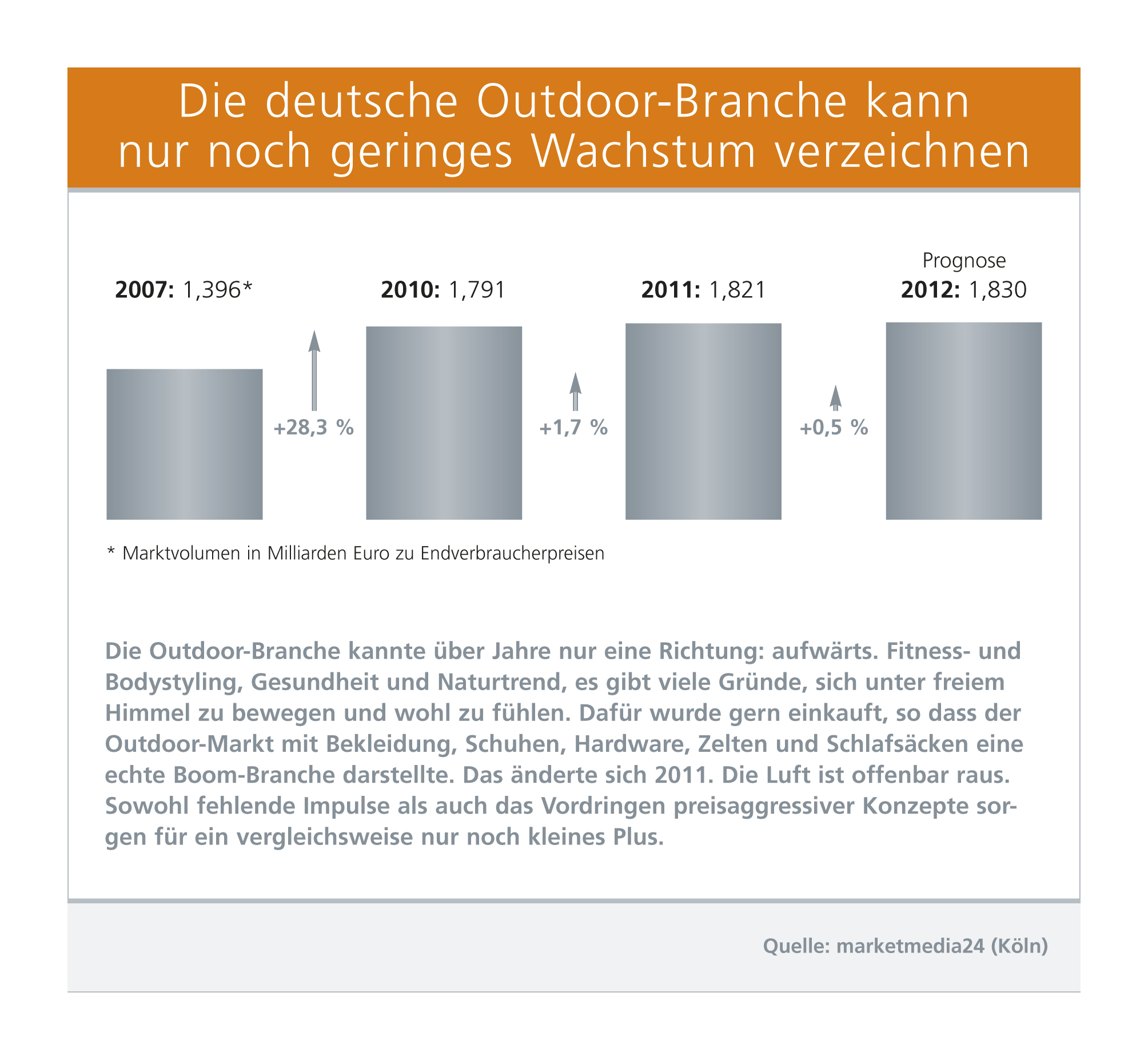 Pressegrafik_Outdoor_Friedrichshafen_2012