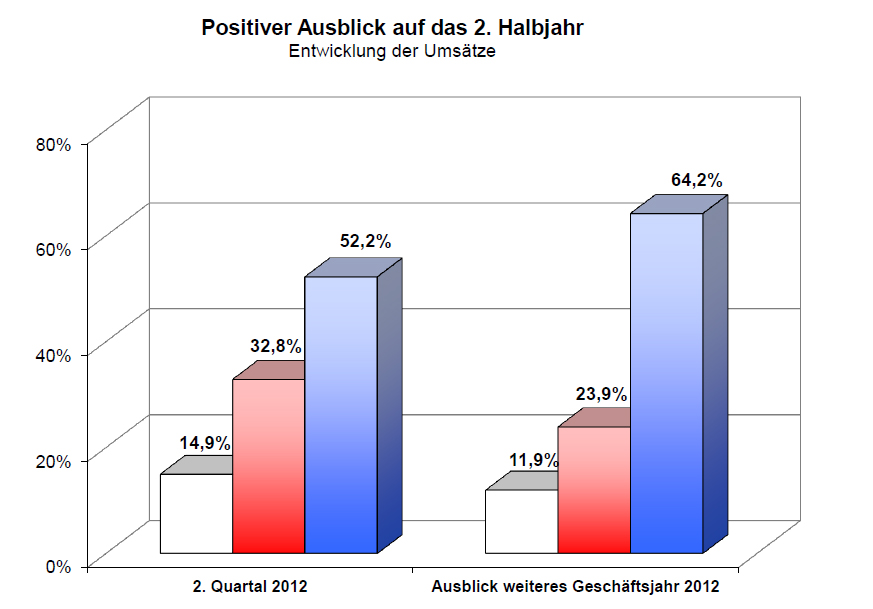 Umfrage