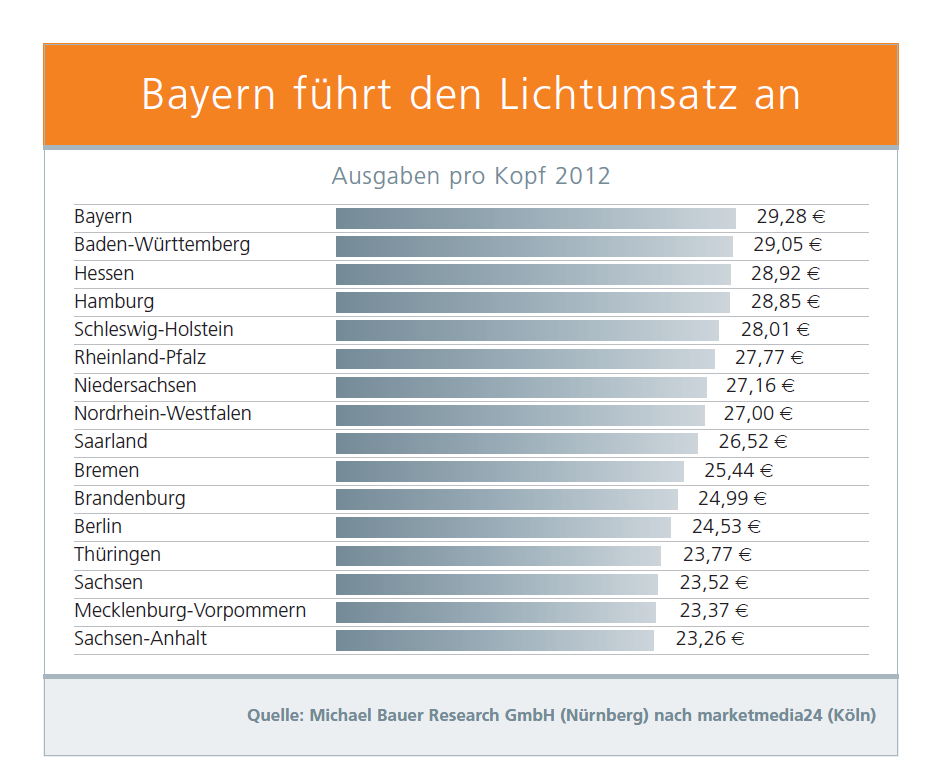 Newsletter-04_2013_Willi-Plum-Partner_Grafik