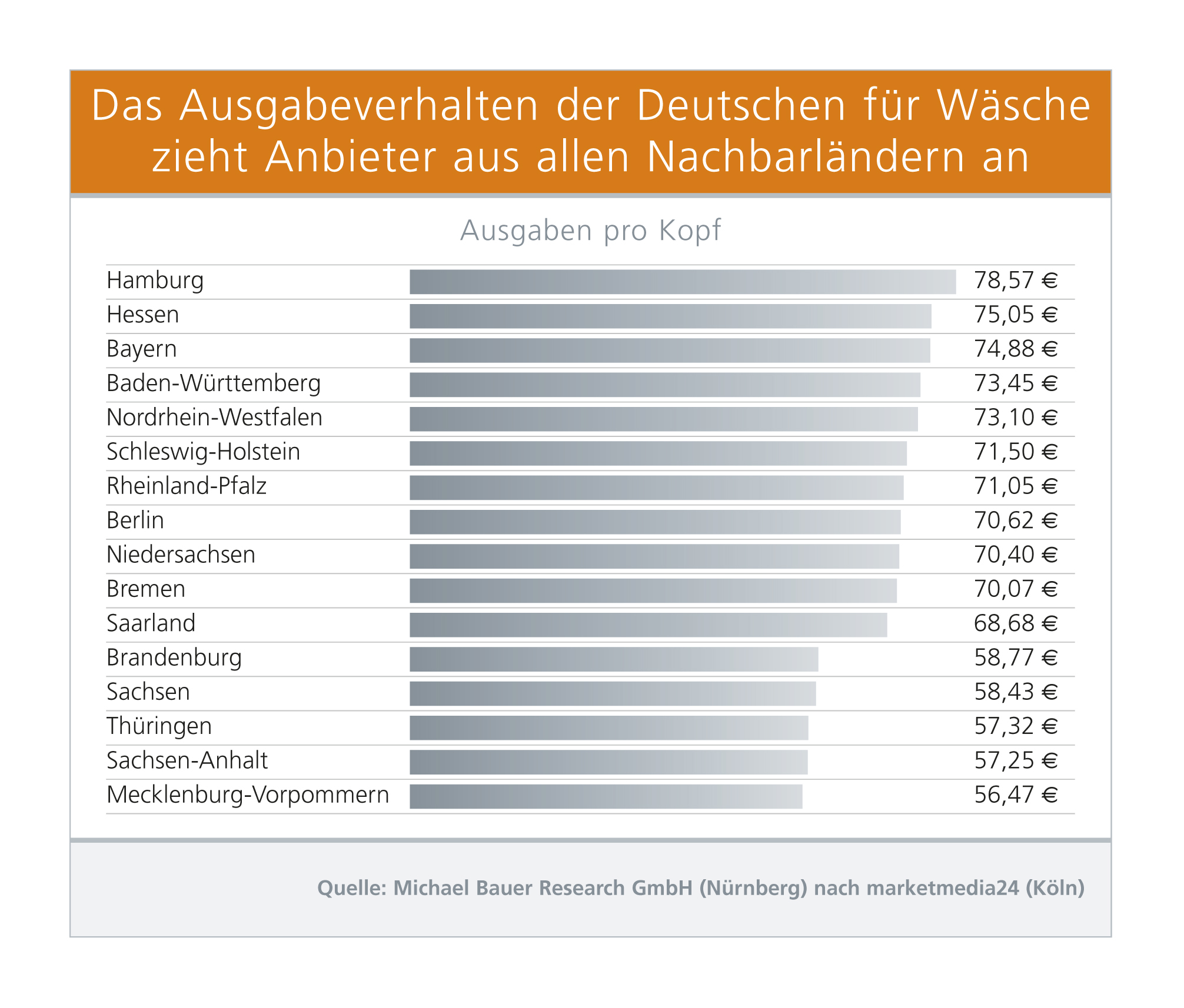 PM_Grafik_MM_WBS_2012