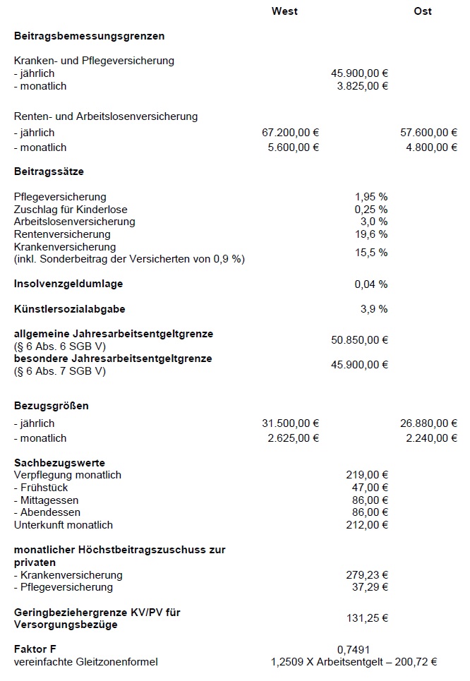 Rechengroessen