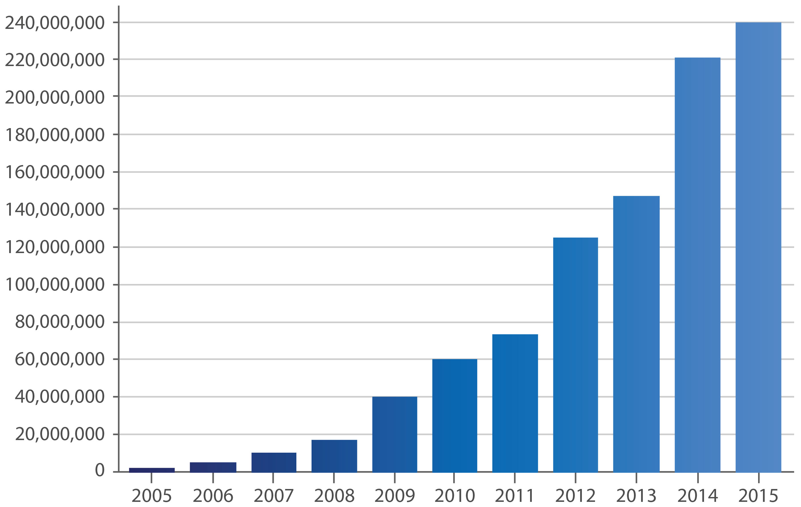 grafik_malware-statistik