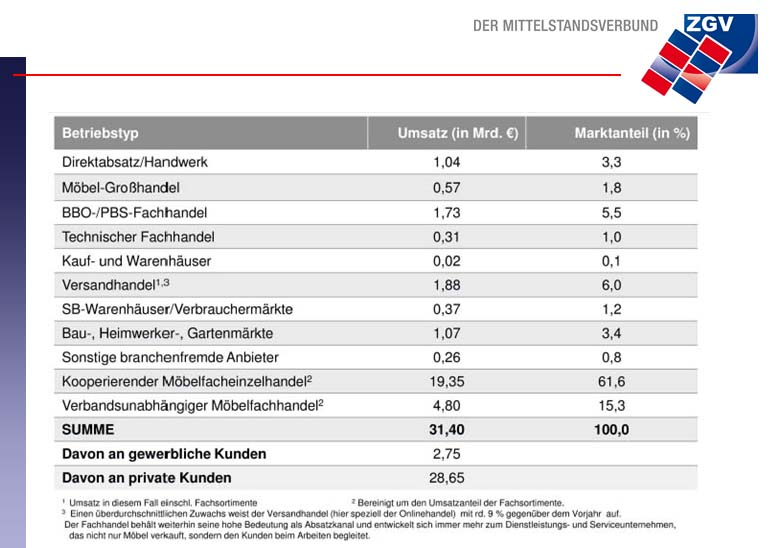 Grafik_EHI-Report