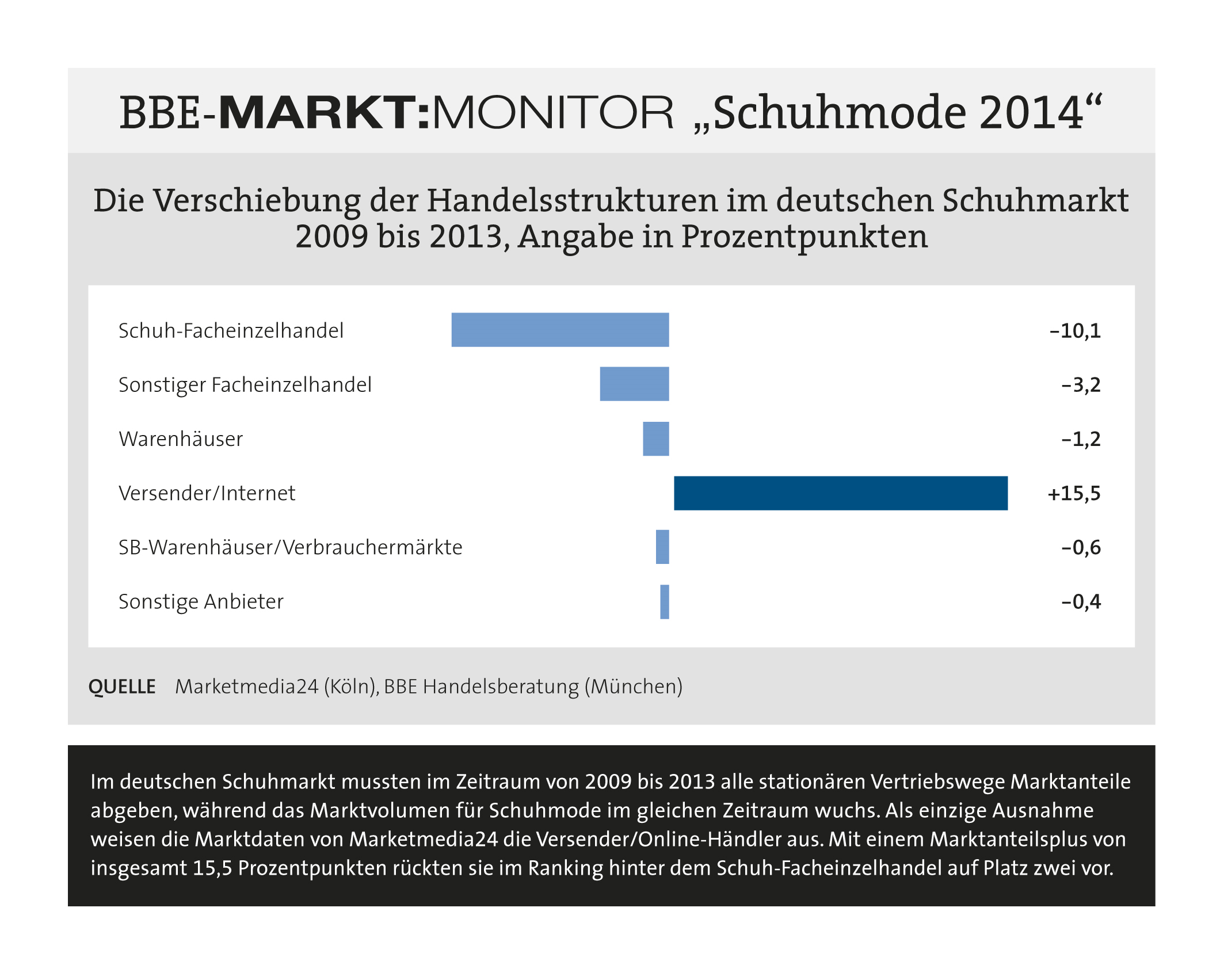 Pressegrafik_Schuhmode_2014