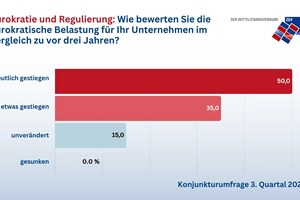 Ergebnis-Konjunkturumfrage 3.Q2025_Bürokratiebelastung.jpg