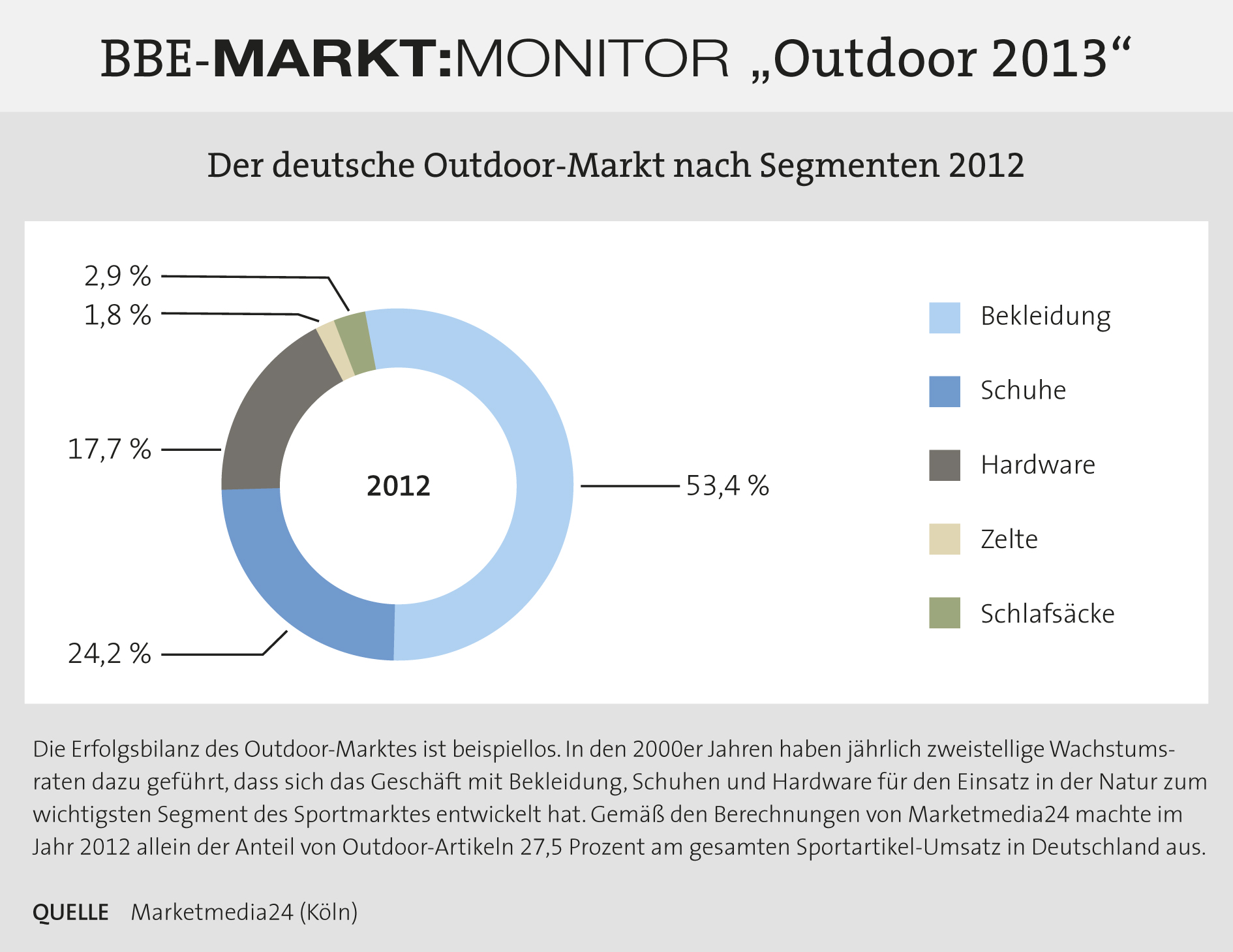 Pressegrafik_MM_Outdoor_2013