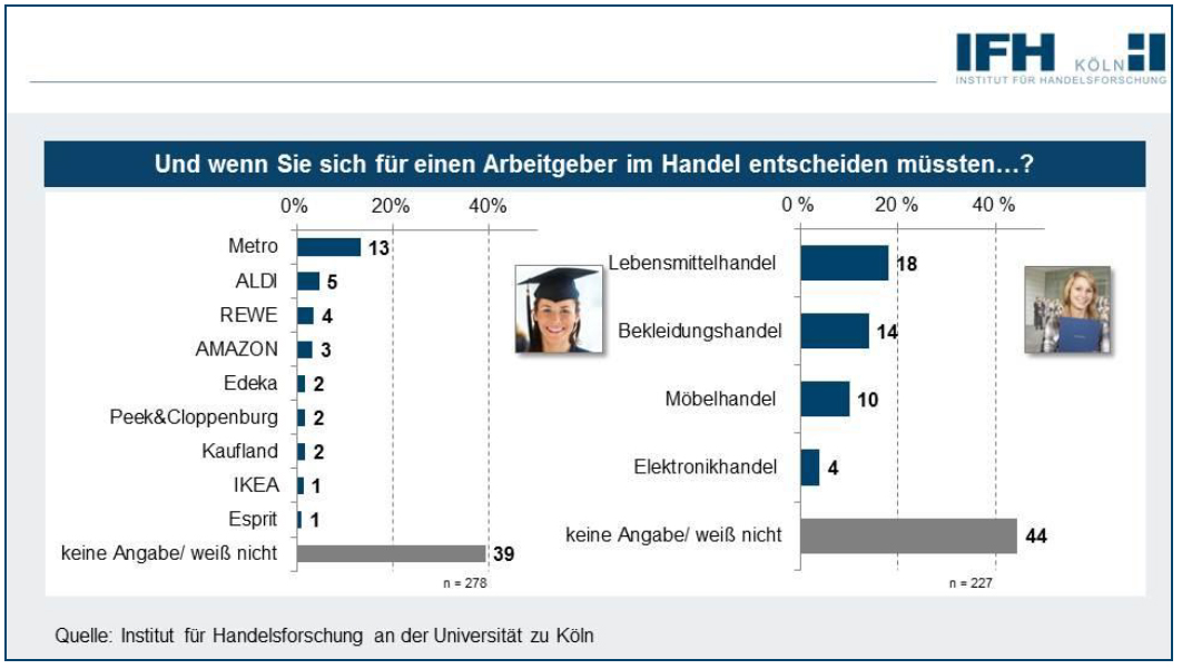 IfH-Studie