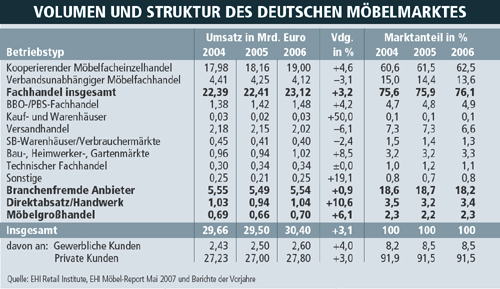 ChartEHI2006-net