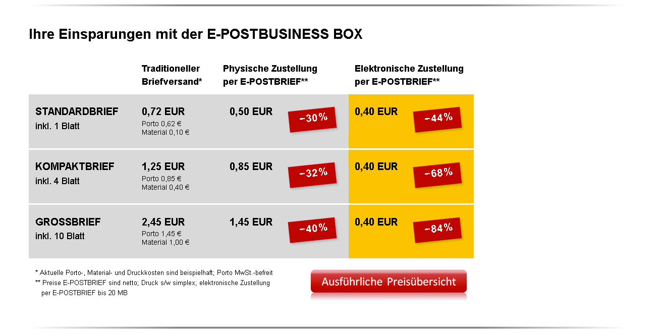 Bild-DP4