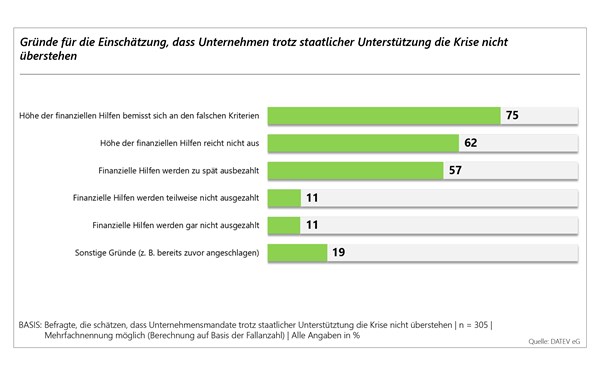 Quelle: DATEV eG