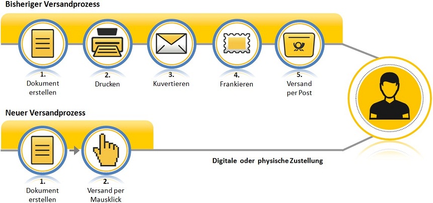 Bild-DP3