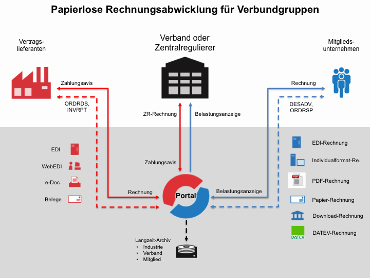 Der-Prozess