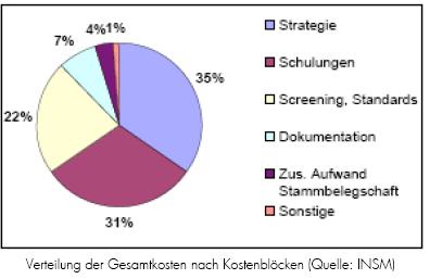 Grafik_AGG