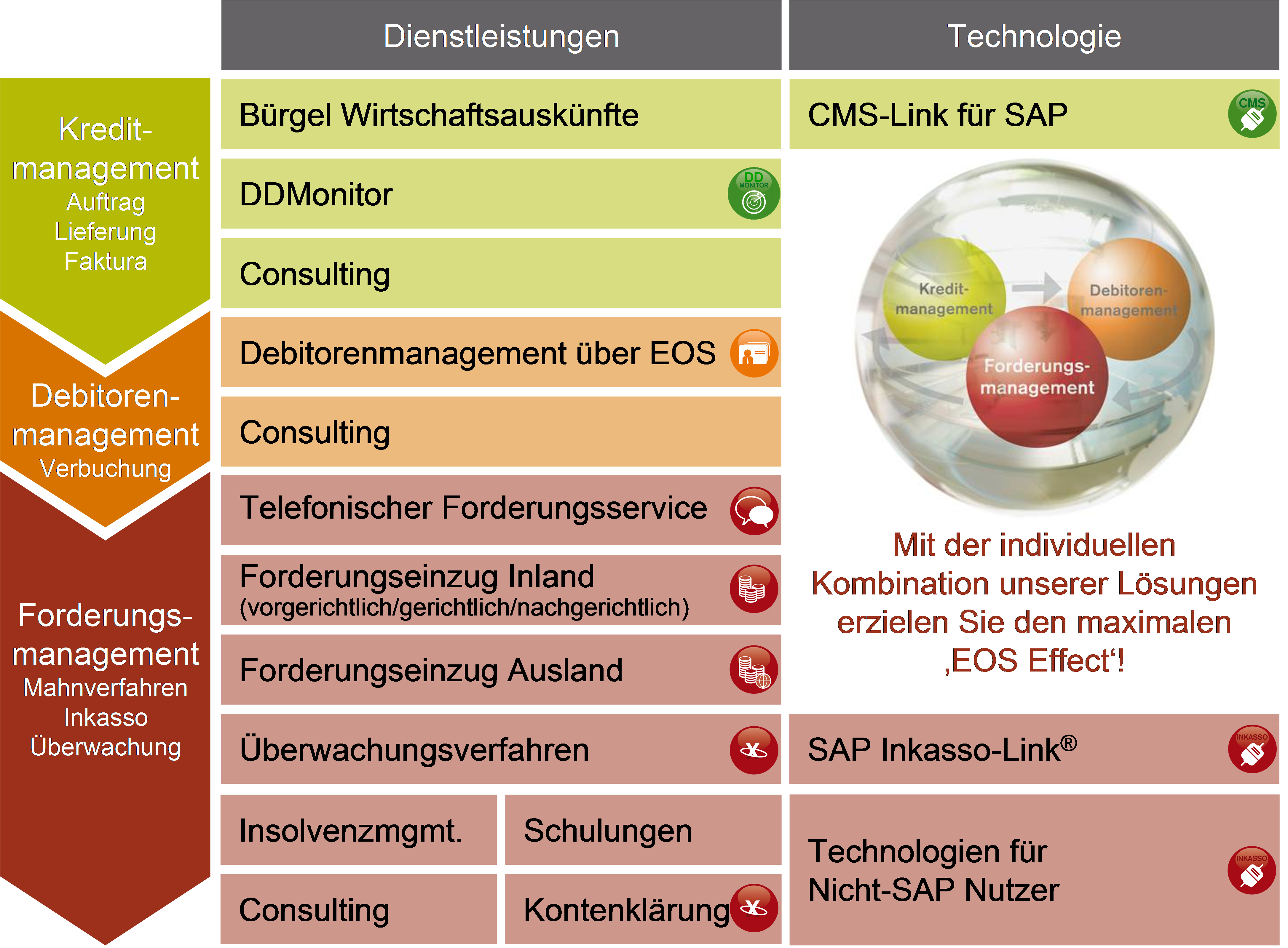 Uebersicht_Dienstleistungen_Technologie