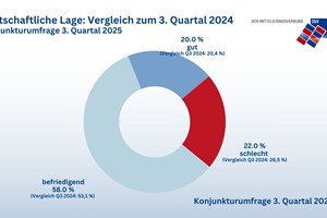 Ergebnis-Konjunkturumfrage 3.Q2025_Wirtschaftliche Lage.jpg