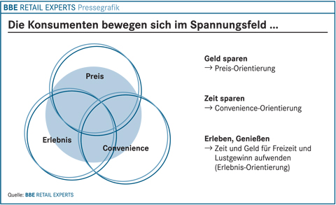 GR_PR_Kaufhuser_2008_2
